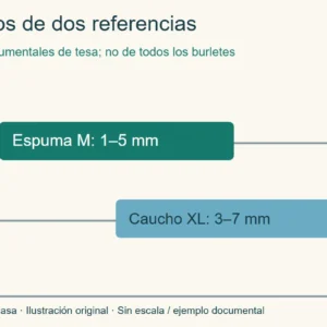 Barras de rangos declarados de espuma M de 1 a 5 mm y caucho XL de 3 a 7 mm